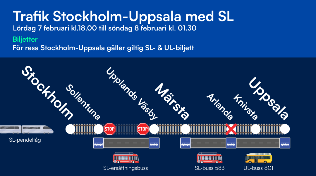 illustration SL-trafiken stockholm-uppsala 7 feb från kl 18