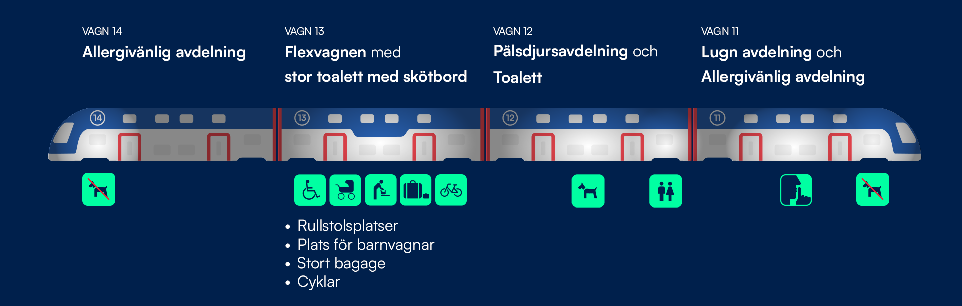 Överblick på avdelningarna ombord på Mälartåg dubbeldäckare