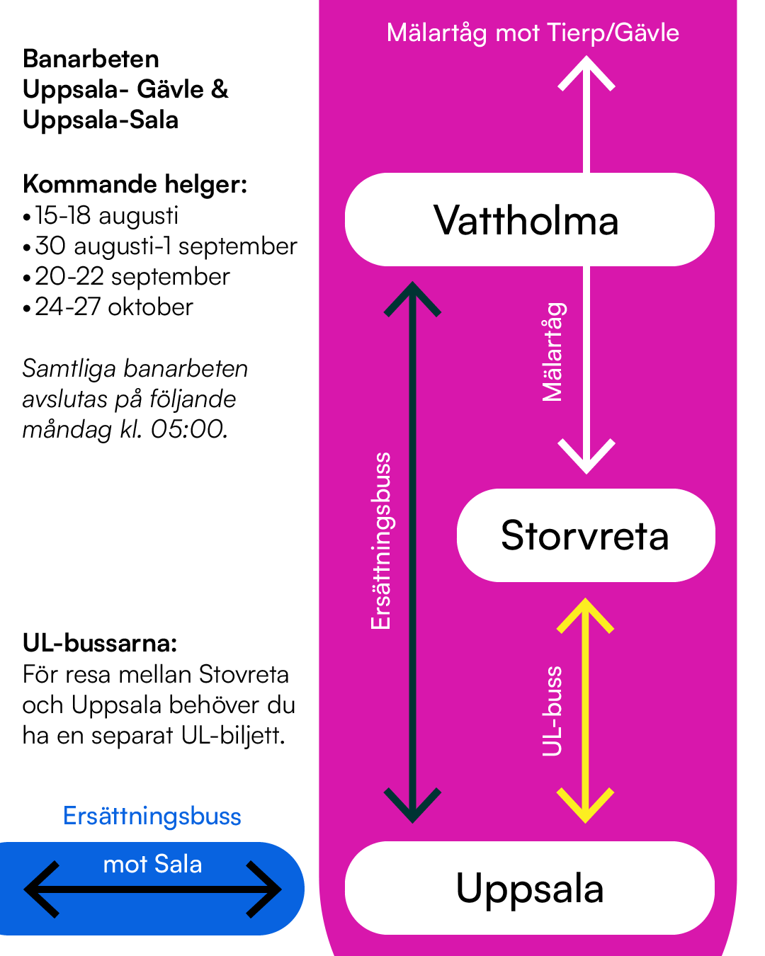 Illustration över hur trafiken går under banarbetena