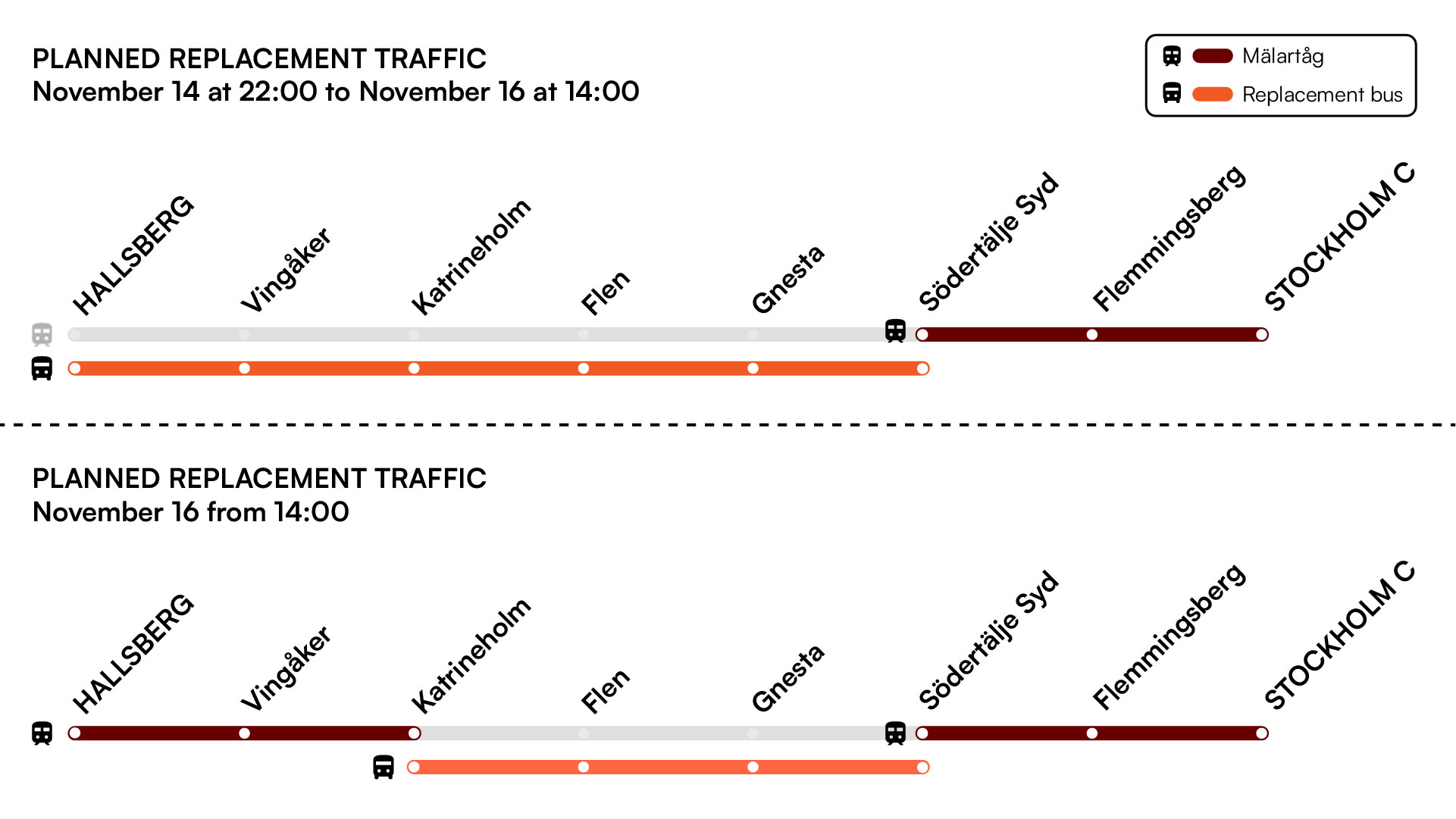 Replacement traffic Hallsberg-Stockholm